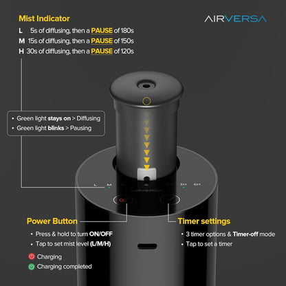 Airversa AN6 Waterless Diffuser for Essential Oil for Home, Room, Black