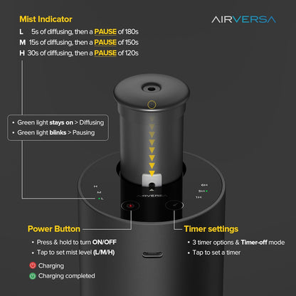 Airversa ANX Waterless Diffuser for Essential Oil for Home, Room, Black