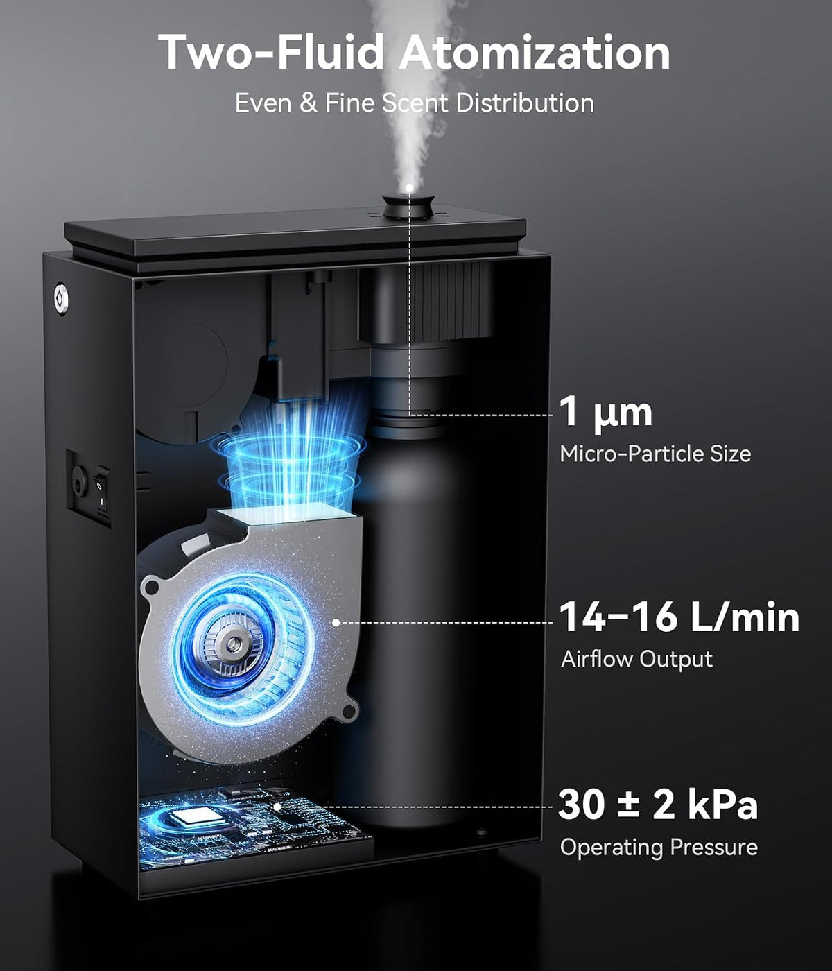 2026 Upgrade 5,500 Sq.Ft Essential Oil Diffuser - HVAC System, Jet