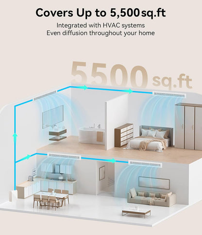 2026 Upgrade 5,500 Sq.Ft Essential Oil Diffuser - HVAC System, Jet
