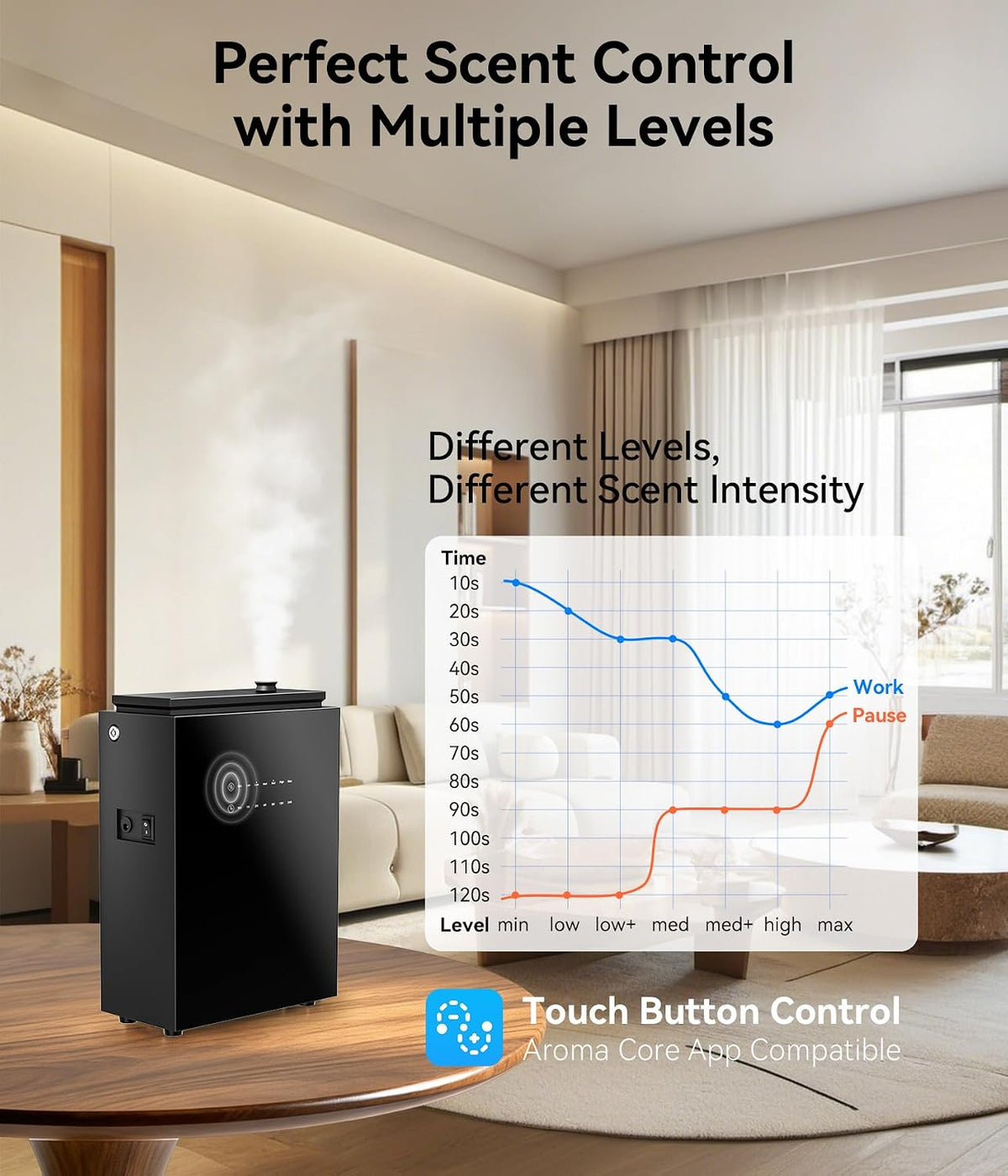 2026 Upgrade 5,500 Sq.Ft Essential Oil Diffuser - HVAC System, Jet