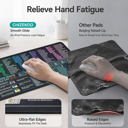 Excel Cheat Sheet Desk Pad and Gaming Mouse Pad with A Non-Slip Rubber Base